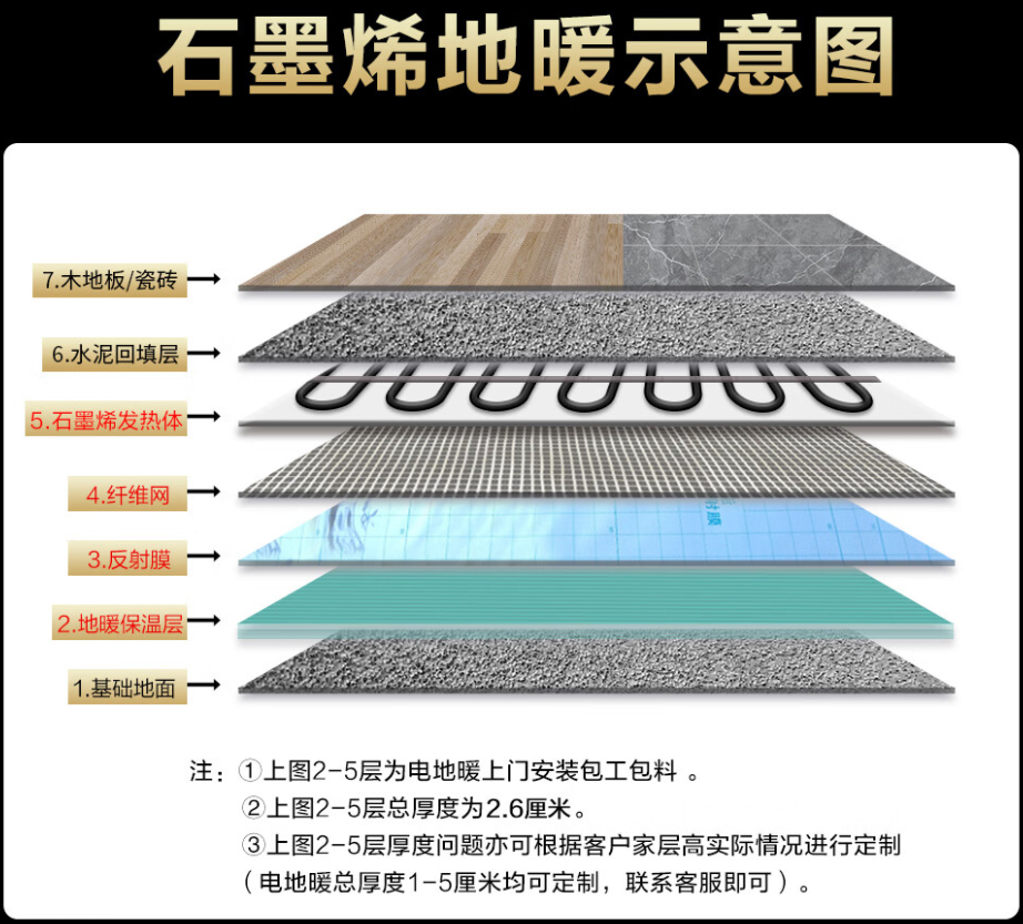 莫力达瓦达斡尔族自治旗 石墨烯电地暖公司哪家好？施工质量核心标准